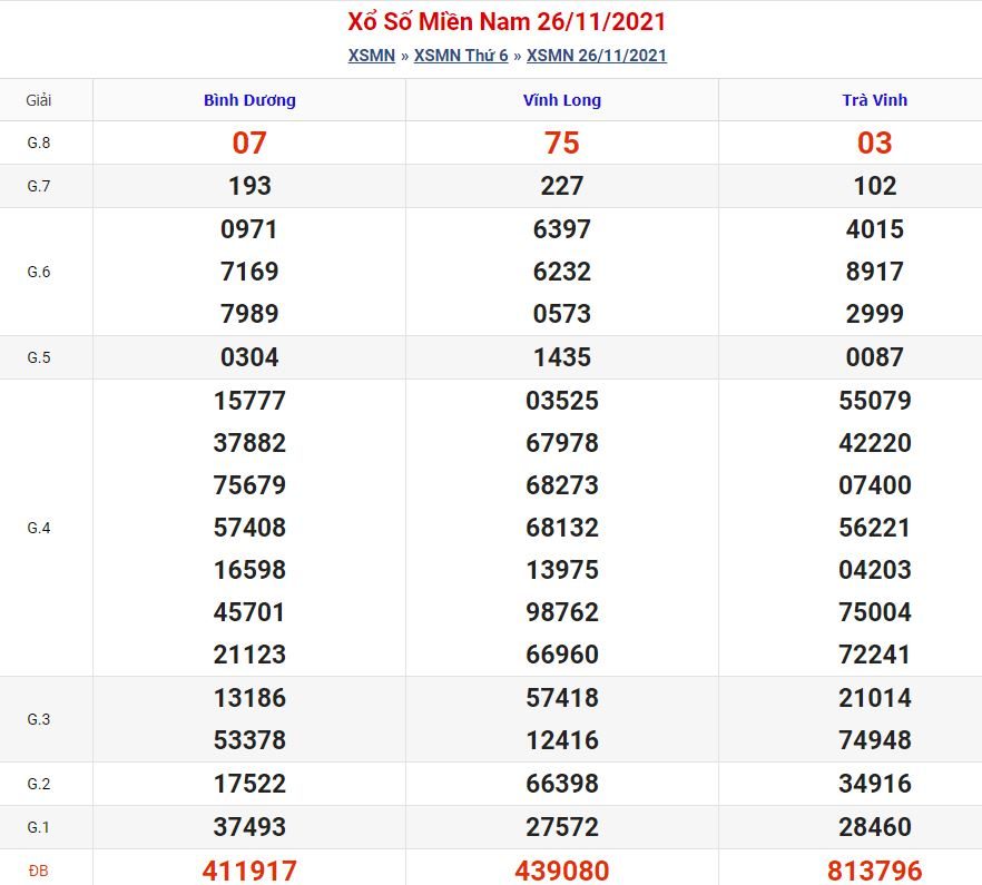 Soi cầu xsmn 3-12-2021 miễn phí hôm nay soi cau xsmn 3 12 2021 Soi cầu xsmn 3-12-2021 miễn phí hôm nay