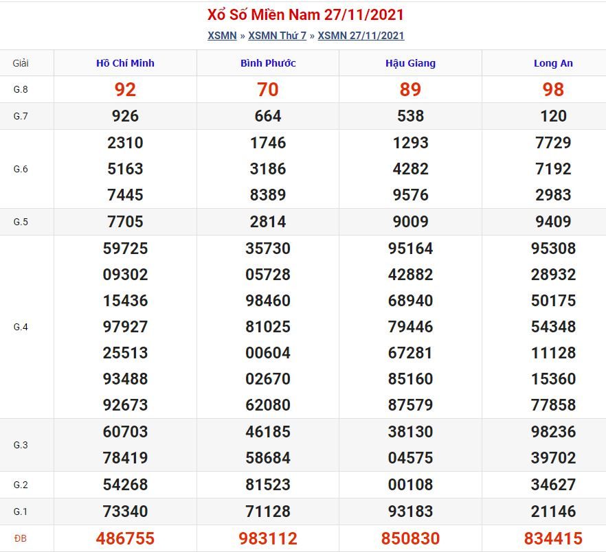 Soi cầu xsmn 4-12-2021 chính xác nhất soi cau xsmn 4 12 2021 Soi cầu xsmn 4-12-2021 chính xác nhất