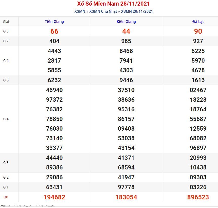 Soi cầu xsmn 5-12-2021 miễn phí hôm nay soi cau xsmn 5 12 2021 Soi cầu xsmn 5-12-2021 miễn phí hôm nay