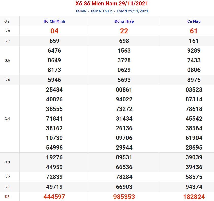Soi cầu xsmn 6-12-2021 miễn phí hôm nay soi cau xsmn 6 12 2021 Soi cầu xsmn 6-12-2021 miễn phí hôm nay