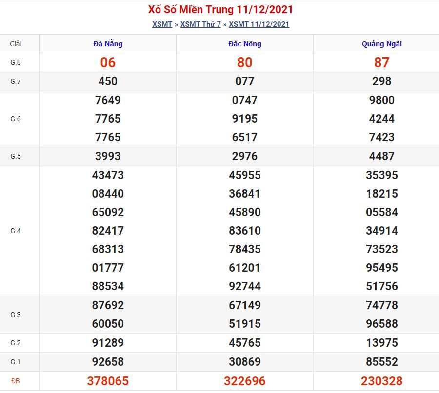 Soi cầu xsmt 18-12-2021 miễn phí soi cau xsmt 18 12 2021 Soi cầu xsmt 18-12-2021 miễn phí