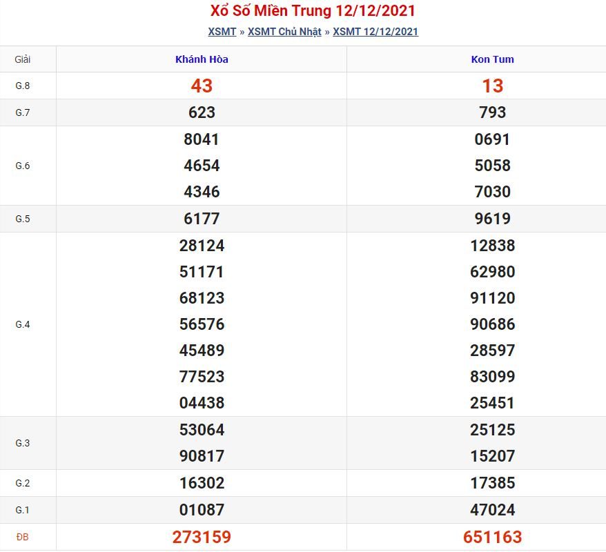 Dự đoán xsmt 19-12-2021 miễn phí soi cau xsmt 19 12 2021 Dự đoán xsmt 19-12-2021 miễn phí