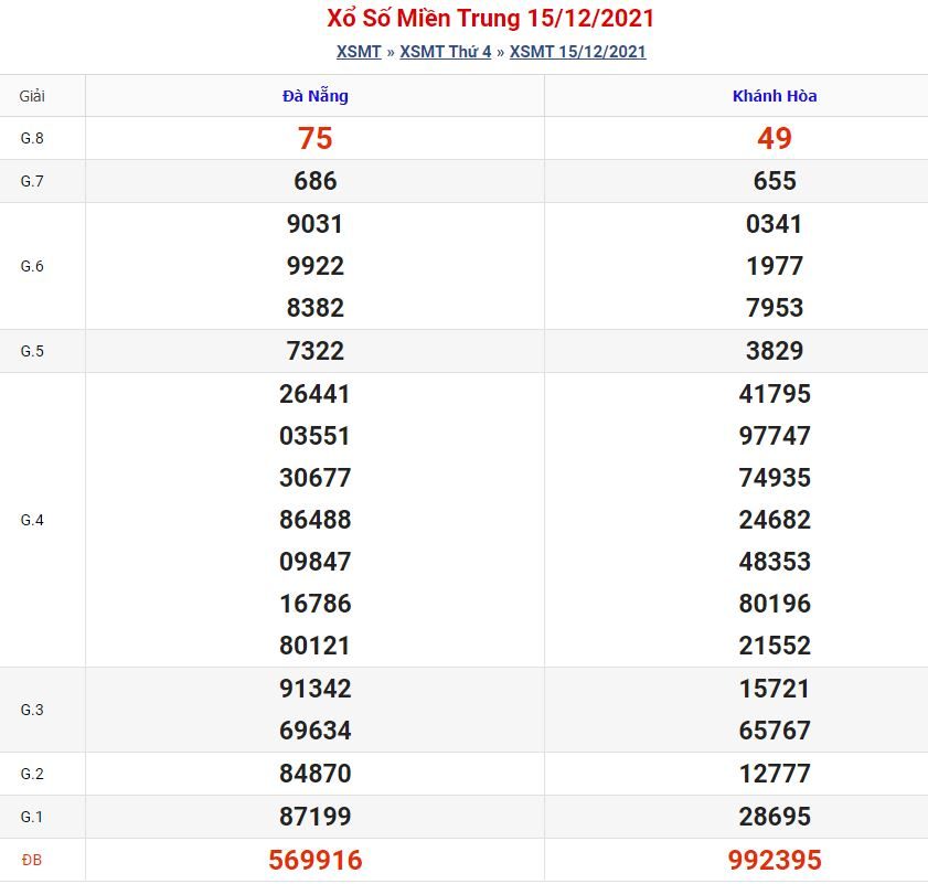Dự đoán xsmt 22-12-2021 miễn phí soi cau xsmt 22 12 2021 Dự đoán xsmt 22-12-2021 miễn phí