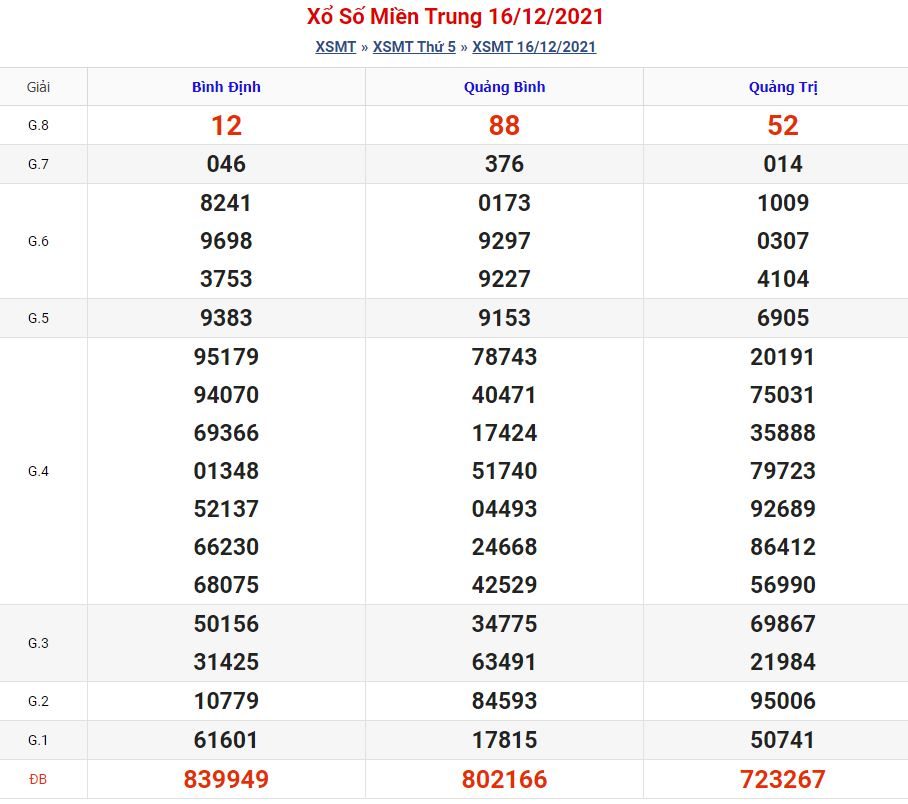 Dự đoán xsmt 23-12-2021 VIP miễn phí soi cau xsmt 23 12 2021 Dự đoán xsmt 23-12-2021 VIP miễn phí