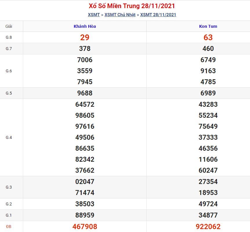 Dự đoán xsmt 5-12-2021 miễn phí soi cau xsmt 5 12 2021 Dự đoán xsmt 5-12-2021 miễn phí