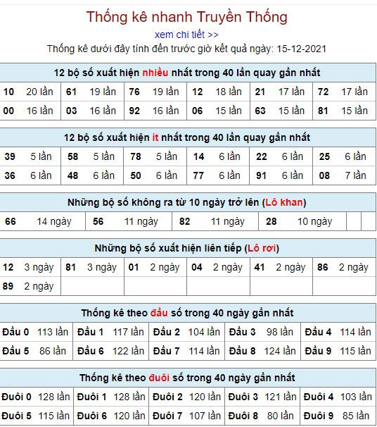 thong ke lo to MB 15 12 hom nay