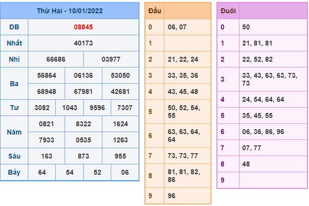 du doan xsmb 11 1 2022