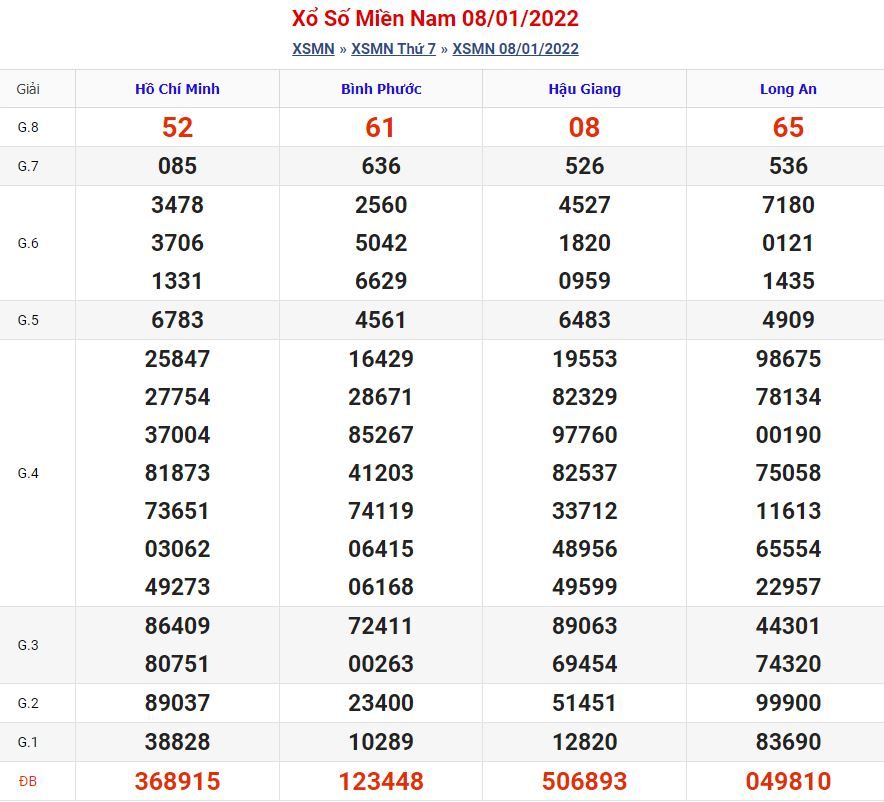 Soi cầu xsmn 15-1-2022 chính xác nhất soi cau xsmn 15 1 2022 Soi cầu xsmn 15-1-2022 chính xác nhất