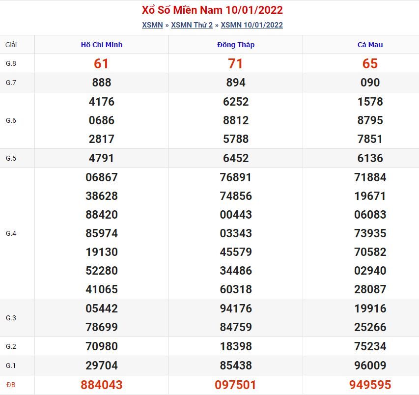 Soi cầu xsmn 17-1-2022 miễn phí hôm nay soi cau xsmn 17 1 2022 Soi cầu xsmn 17-1-2022 miễn phí hôm nay