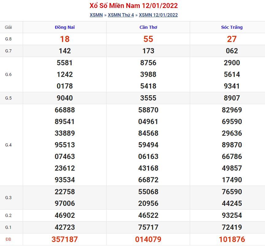Soi cầu xsmn 19-1-2022 miễn phí hôm nay soi cau xsmn 19 1 2022 Soi cầu xsmn 19-1-2022 miễn phí hôm nay