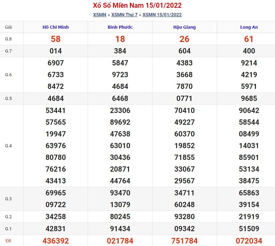 Soi cầu xsmn 22-1-2022 chính xác nhất soi cau xsmn 22 1 2022 Soi cầu xsmn 22-1-2022 chính xác nhất