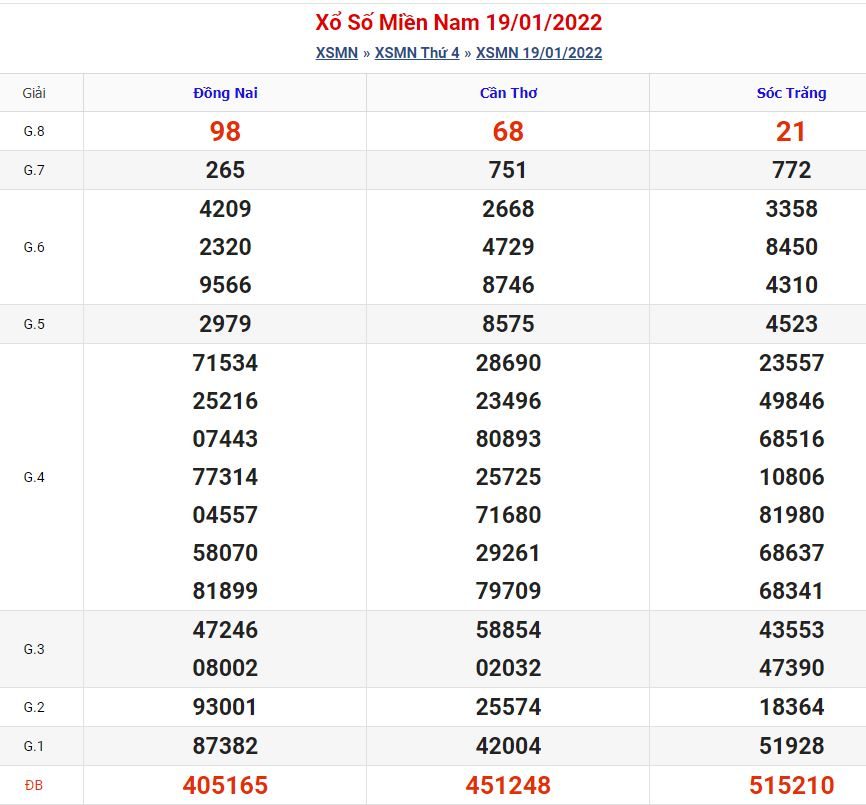 Soi cầu xsmn 26-1-2022 miễn phí hôm nay soi cau xsmn 26 1 2022 Soi cầu xsmn 26-1-2022 miễn phí hôm nay