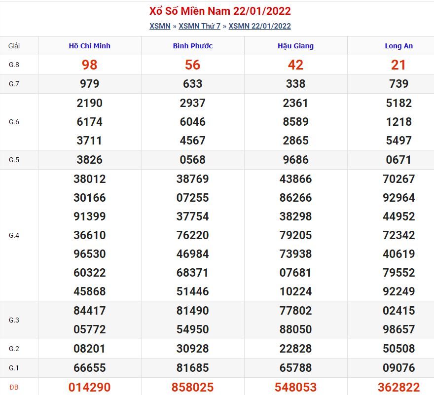 Soi cầu xsmn 29-1-2022 chính xác nhất soi cau xsmn 29 1 2022 Soi cầu xsmn 29-1-2022 chính xác nhất