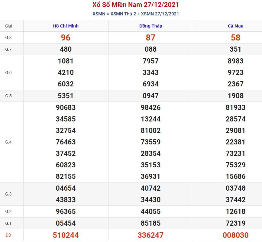 soi cau xsmn 3 1 2022 Soi cầu xsmn 3-1-2022 miễn phí hôm nay