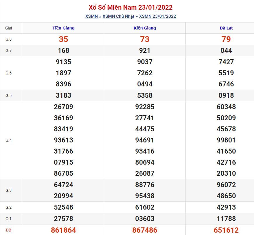 Soi cầu xsmn 30-1-2022 miễn phí hôm nay soi cau xsmn 30 1 2022 Soi cầu xsmn 30-1-2022 miễn phí hôm nay