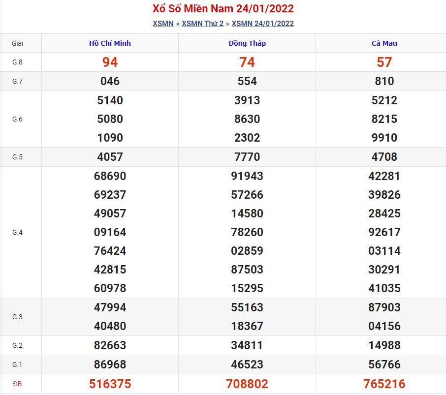 Soi cầu xsmn 31-1-2022 miễn phí hôm nay soi cau xsmn 31 1 2022 Soi cầu xsmn 31-1-2022 miễn phí hôm nay