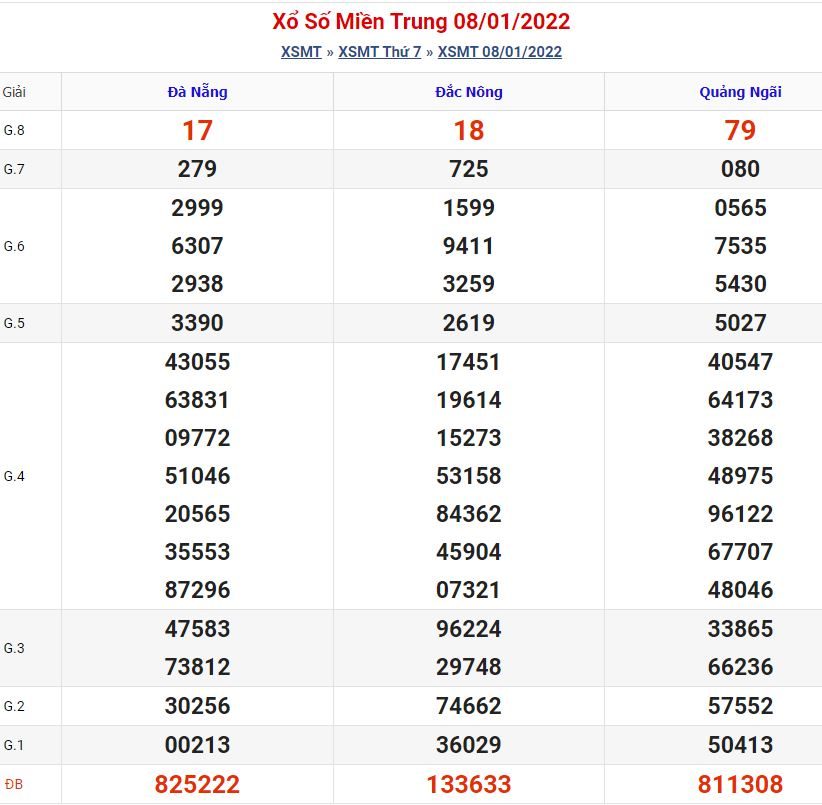 Soi cầu xsmt 15-1-2022 miễn phí soi cau xsmt 15 1 2022 Soi cầu xsmt 15-1-2022 miễn phí