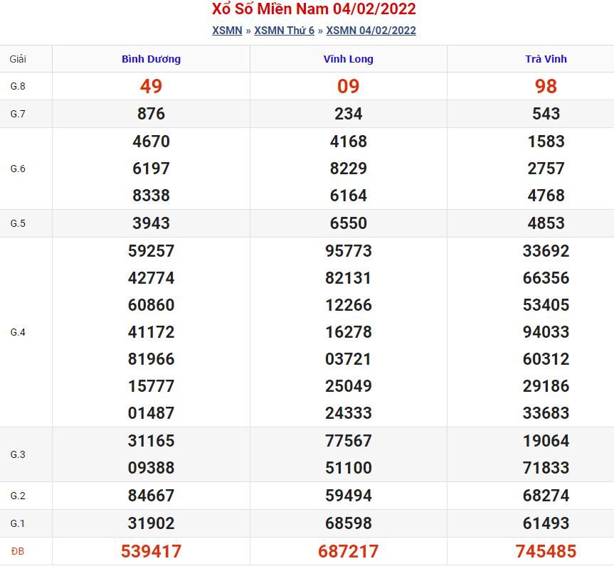 Soi cầu xsmn 11-2-2022 chính xác nhất soi cau xsmn 11 2 2022 Soi cầu xsmn 11-2-2022 chính xác nhất
