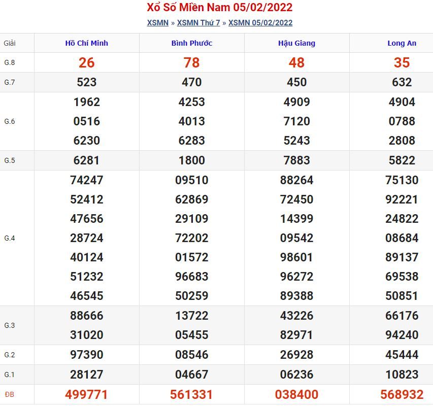 Soi cầu xsmn 12-2-2022 chính xác nhất soi cau xsmn 12 2 2022 Soi cầu xsmn 12-2-2022 chính xác nhất