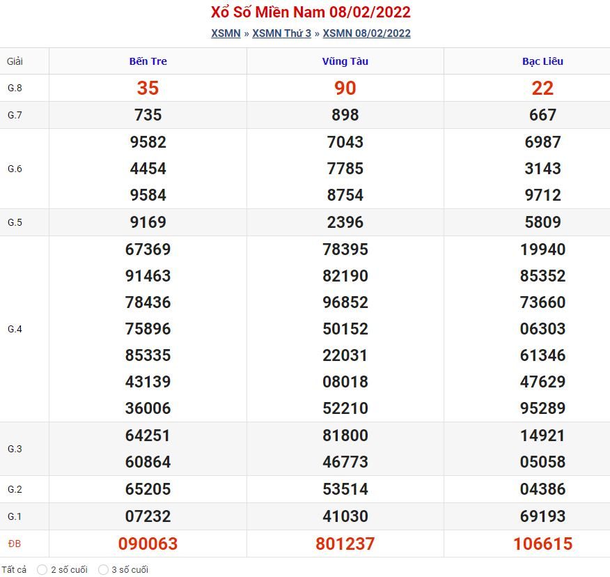 Soi cầu xsmn 15-2-2022 miễn phí hôm nay soi cau xsmn 15 2 2022 Soi cầu xsmn 15-2-2022 miễn phí hôm nay