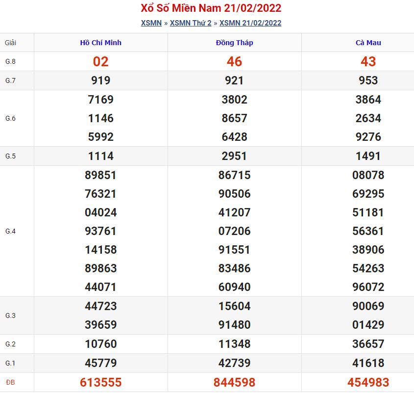 Soi cầu xsmn 28-2-2022 miễn phí hôm nay soi cau xsmn 28 2 2022 Soi cầu xsmn 28-2-2022 miễn phí hôm nay