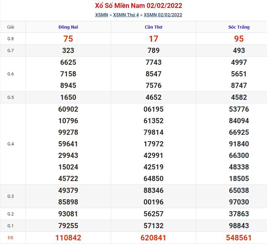 Soi cầu xsmn 9-2-2022 chính xác nhất soi cau xsmn 9 2 2022 Soi cầu xsmn 9-2-2022 chính xác nhất