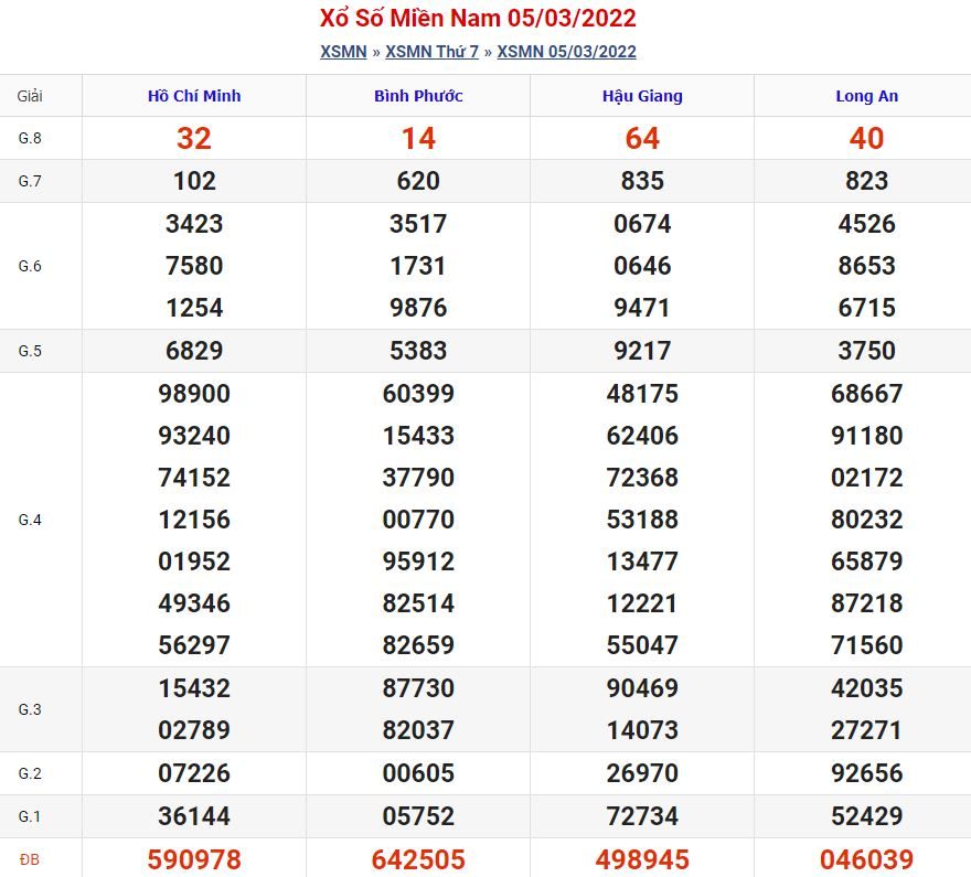 Soi cầu xsmn 12-3-2022 miễn phí hôm nay soi cau xsmn 12 3 2022 Soi cầu xsmn 12-3-2022 miễn phí hôm nay