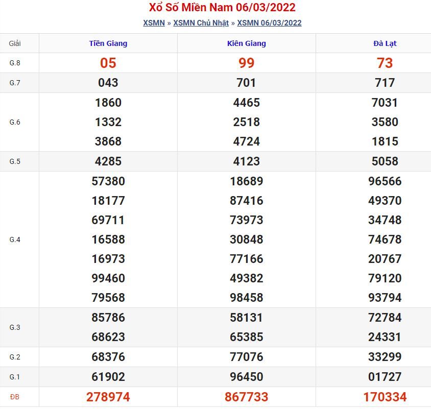 Soi cầu xsmn 13-3-2022 miễn phí hôm nay soi cau xsmn 13 3 2022 Soi cầu xsmn 13-3-2022 miễn phí hôm nay