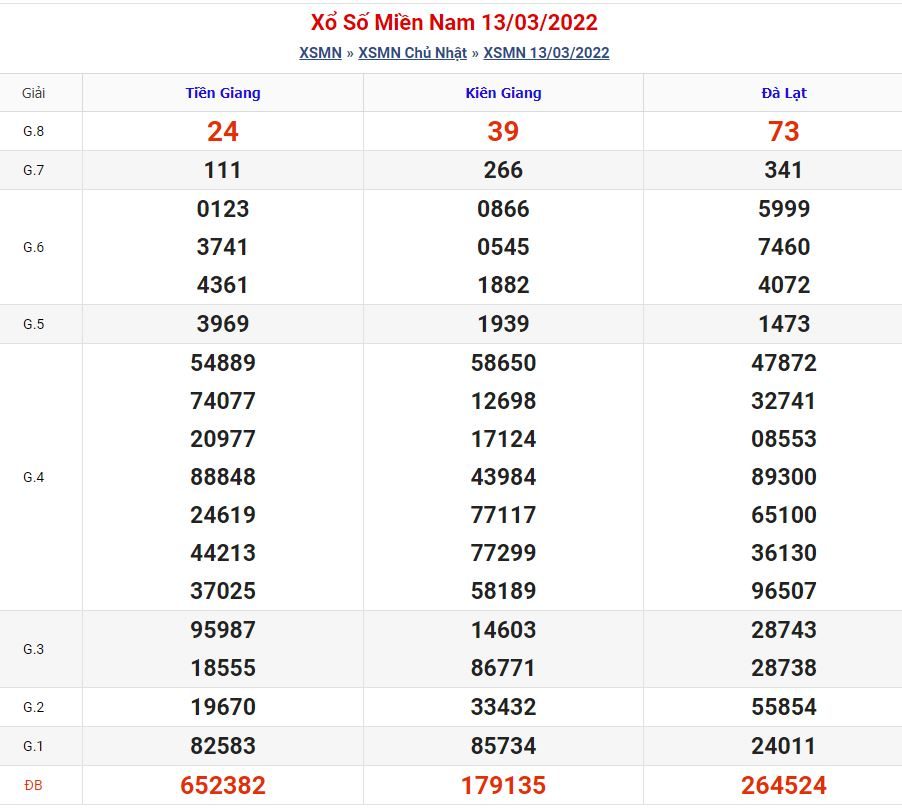 Soi cầu xsmn 20-3-2022 miễn phí hôm nay soi cau xsmn 20 3 2022 Soi cầu xsmn 20-3-2022 miễn phí hôm nay