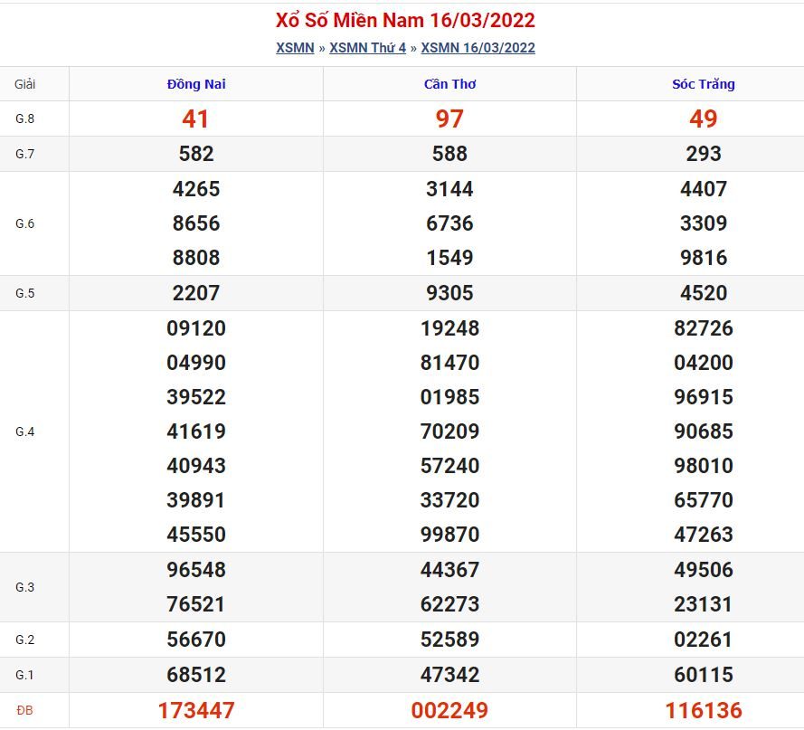 Soi cầu xsmn 23-3-2022 miễn phí hôm nay soi cau xsmn 23 3 2022 Soi cầu xsmn 23-3-2022 miễn phí hôm nay
