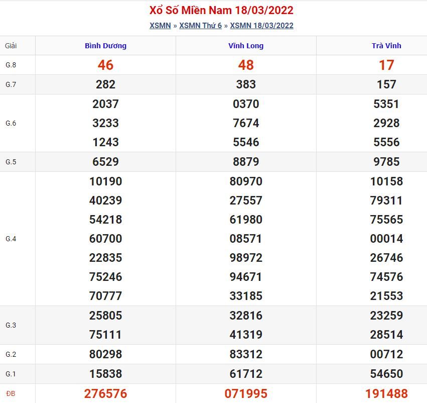 Soi cầu xsmn 25-3-2022 miễn phí hôm nay soi cau xsmn 25 3 2022 Soi cầu xsmn 25-3-2022 miễn phí hôm nay