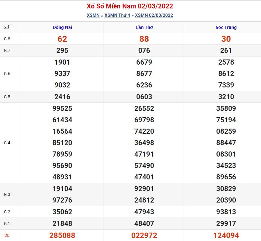 Soi cầu xsmn 9-3-2022 miễn phí hôm nay soi cau xsmn 9 3 2022 Soi cầu xsmn 9-3-2022 miễn phí hôm nay