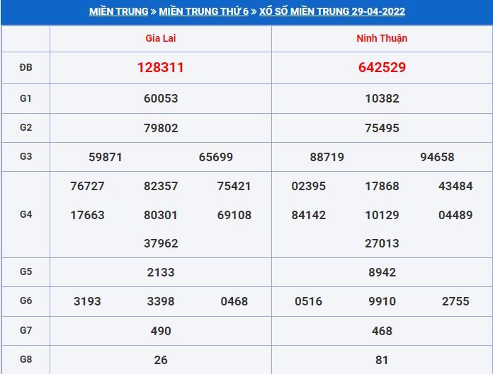 Soi cầu xsmt 6-5-2022 chính xác nhất Soi cau xsmt 6-5-2022