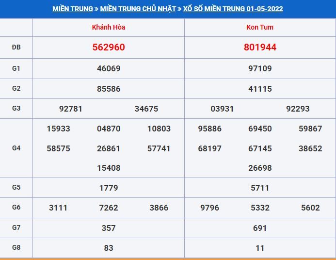 Soi cầu xsmn 8-5-2022 miễn phí hôm nay Soi cau xsmt 8-5-2022