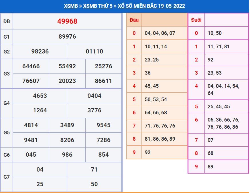 Dự đoán xổ số MB 20-5-2022 chính xác miễn phí du doan xsmb 20-5-2022