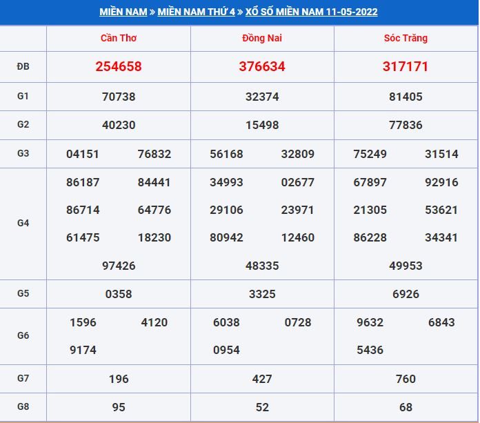 Soi cầu xsmn 18-5-2022 miễn phí hôm nay du doan xsmn 18-5-2022