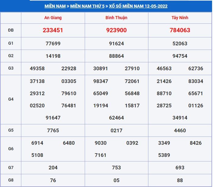 Soi cầu xsmn 19-5-2022 miễn phí hôm nay du doan xsmn 19-5-2022