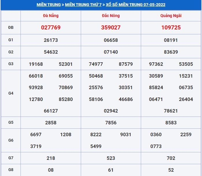 Soi cầu xsmn 14-5-2022 miễn phí hôm nay du doan xsmt 14-5-2022
