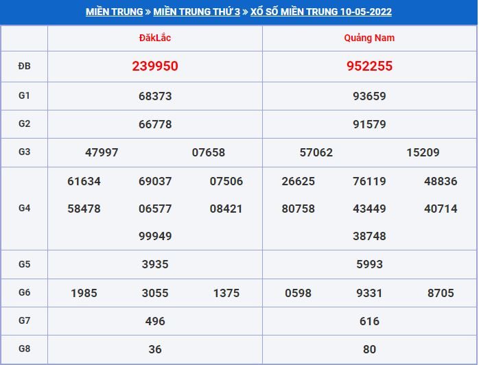 Soi cầu xsmt 17-5-2022 miễn phí hôm nay du doan xsmt 17-5-2022