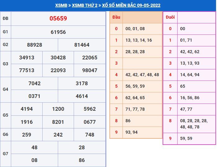 Dự đoán xổ số MB 10-5-2022 chính xác miễn phí soi cau xsmb 10-5-2022