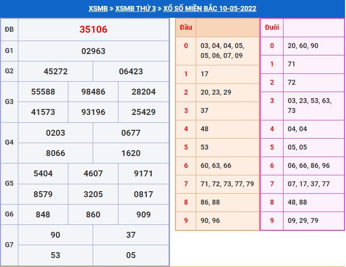 Dự đoán xổ số MB 11-5-2022 chính xác miễn phí soi cau xsmb 11-5-2022