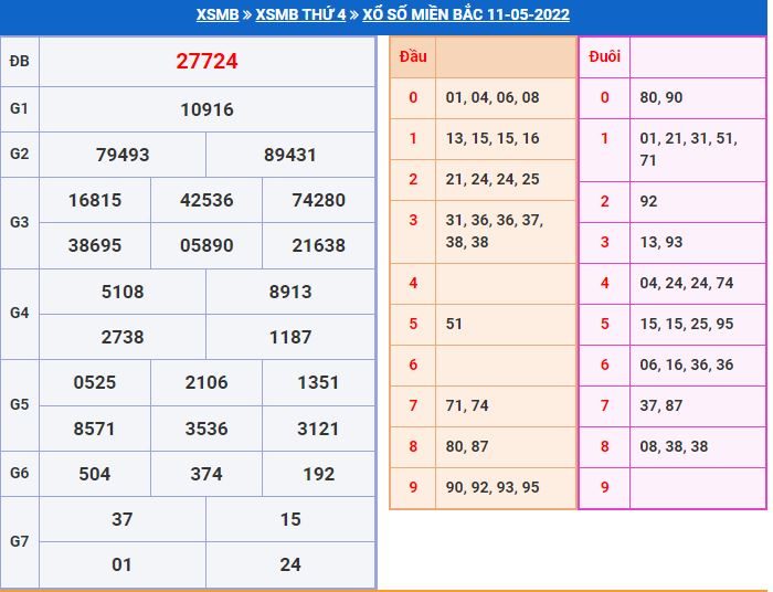 Dự đoán xổ số MB 12-5-2022 chính xác miễn phí soi cau xsmb 12-5-2022