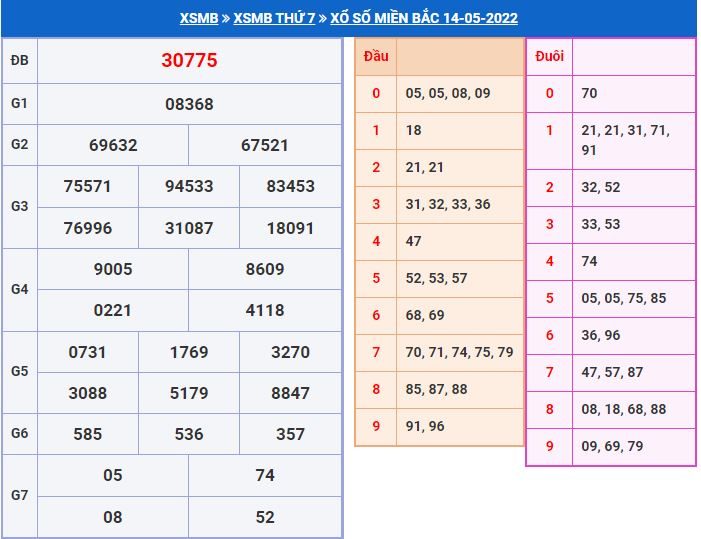 Dự đoán xổ số MB 15-5-2022 chính xác miễn phí soi cau xsmb 15-5-2022