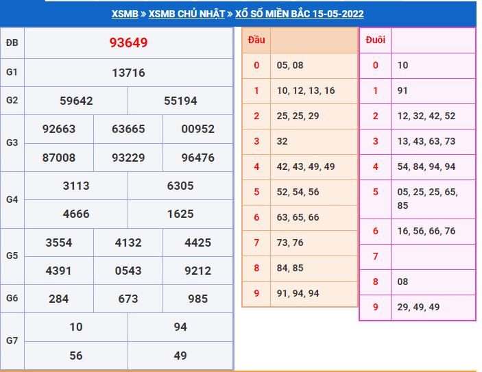 Dự đoán xổ số MB 16-5-2022 chính xác miễn phí soi cau xsmb 16-5-2022
