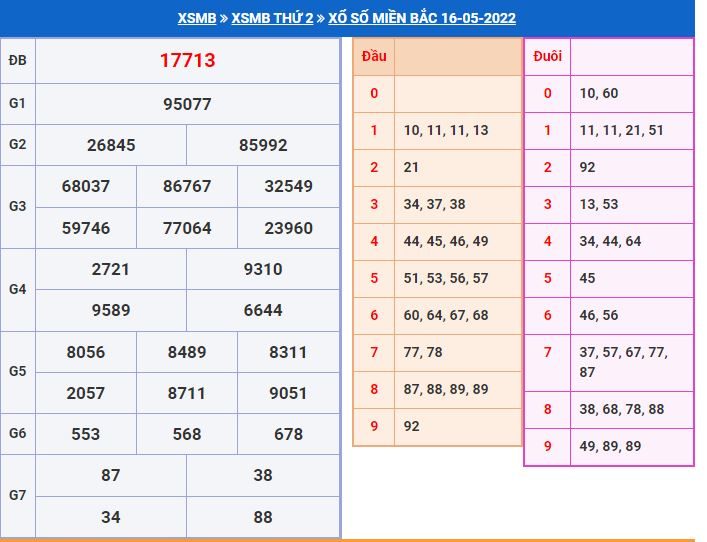 Dự đoán xổ số MB 17-5-2022 chính xác miễn phí soi cau xsmb 17-5-2022