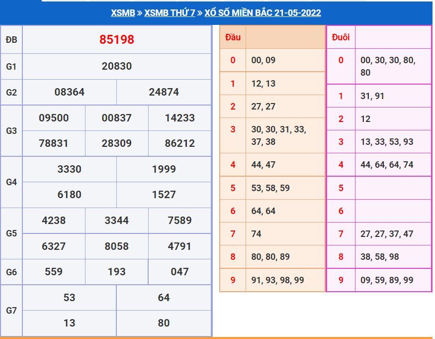 soi cau xsmb 22-5-2022