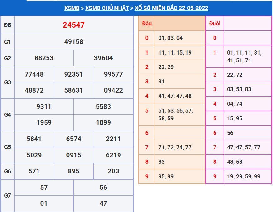 Dự đoán xổ số MB 23-5-2022 chính xác miễn phí soi cau xsmb 23-5-2022