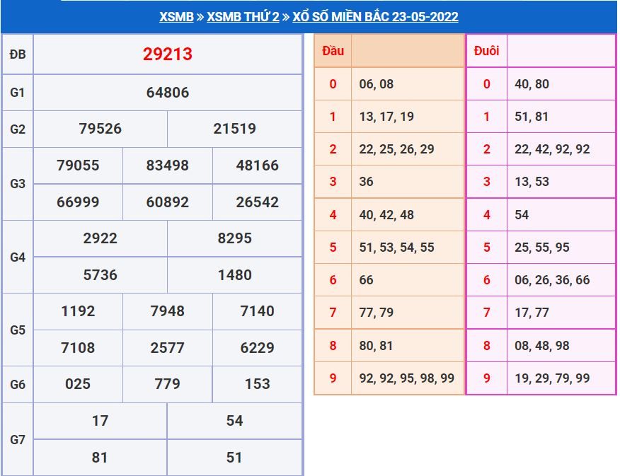 Dự đoán xổ số MB 24-5-2022 chính xác miễn phí soi cau xsmb 24-5-2022
