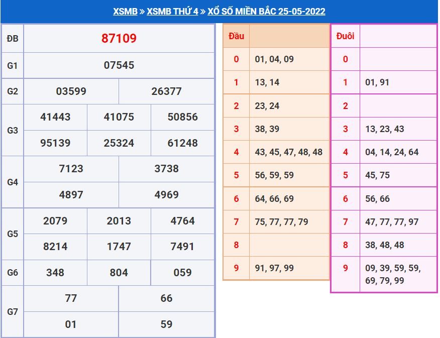 Dự đoán xổ số MB 26-5-2022 chính xác miễn phí soi cau xsmb 26-5-2022