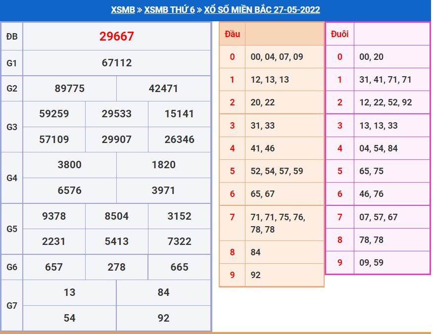 Dự đoán xổ số MB 28-5-2022 chính xác miễn phí soi cau xsmb 28-5-2022 chinh xac nhat